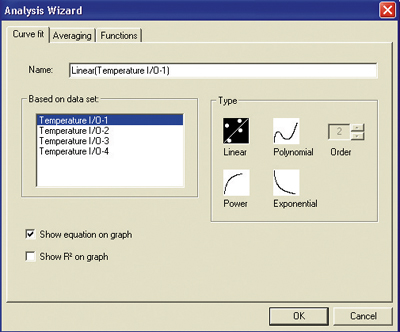 DaqLab Wizard Analysis - Scientific Functions Statistics