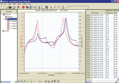 DaqLab Online graph & table view